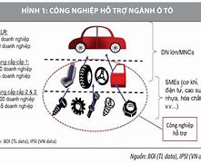 Chiến Lược Phát Triển Công Nghiệp Ô Tô Việt Nam