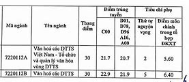 Đại Học Văn Hoá Hà Nội Điểm Chuẩn Học Bạ 2023 Online