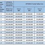 Học Phí Trường Cao Đẳng Quốc Tế Hà Nội