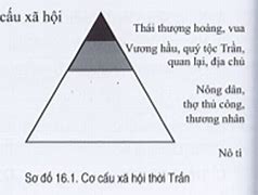 Triều Trần Xây Dựng Đất Nước